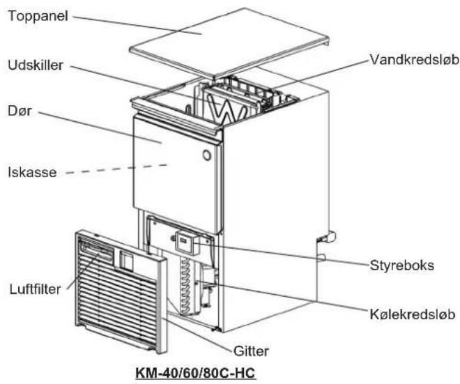 Hoshizaki KM-80C-HC-W - INSTALLATIONSANVISNINGER - 1