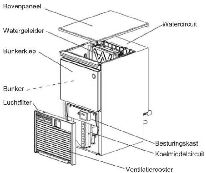 Hoshizaki KM-80C-HC-W - CONSTRUCTIE - 1