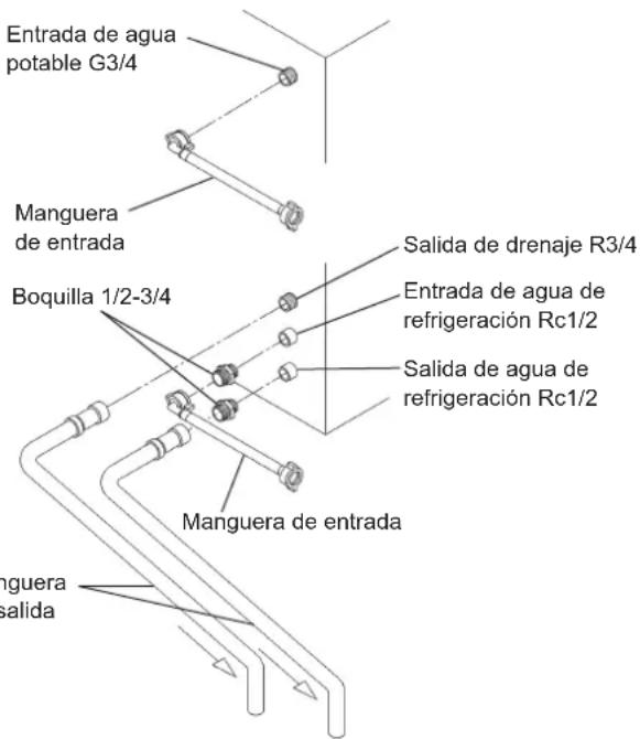 Hoshizaki IM-240NE-HC - [a] Conexiones estándar de acuerdo con las normativas WRAS en el Reino Unido. - 3