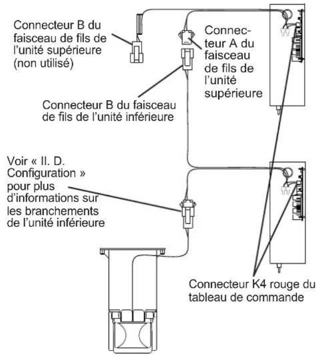 Hoshizaki KM-590DJE-R452 - Vue d'ensemble des branchements de l'unité supérieure - 2