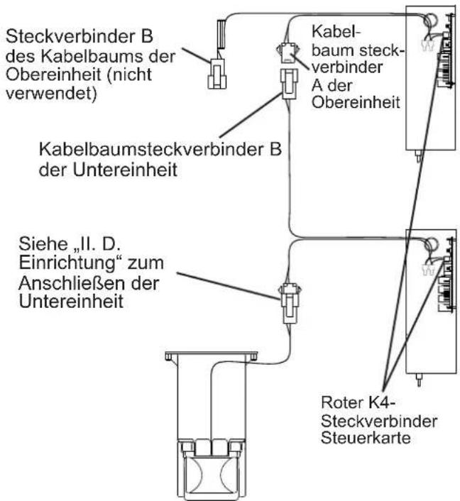 Hoshizaki KM-590DJE-R452 - Installation der Obereinheit - 3