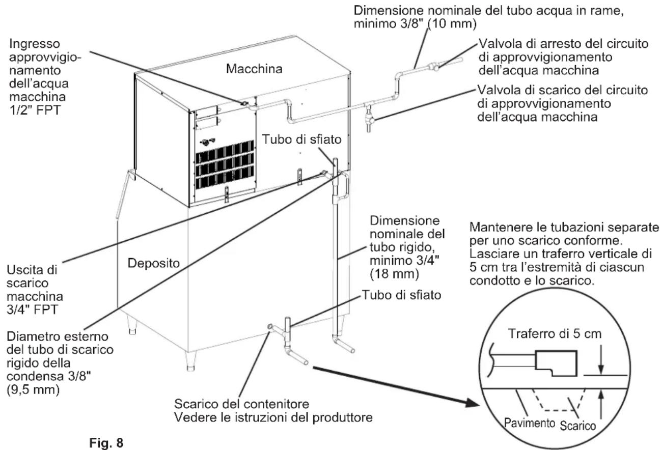 Hoshizaki KM-590DJE-R452 - AVVERTENZA - 1