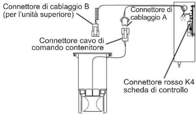 Hoshizaki KM-590DJE-R452 - Panoramica della connessione - 2