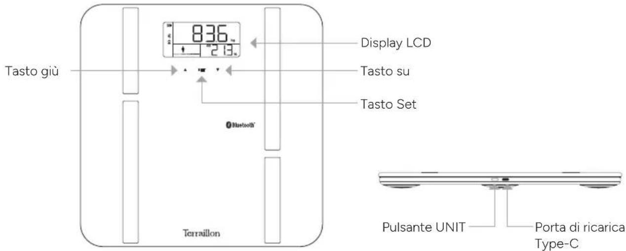 TERRAILLON X-Line Connect - PANORAMICA - 1