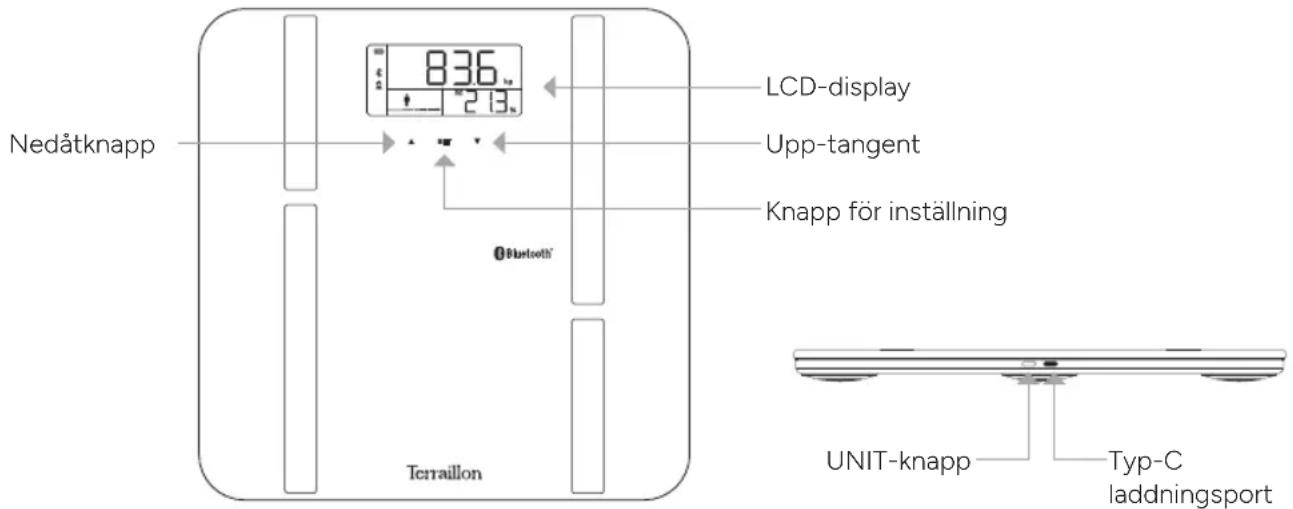 TERRAILLON X-Line Connect - PRODUKTÖVERSIKT - 1
