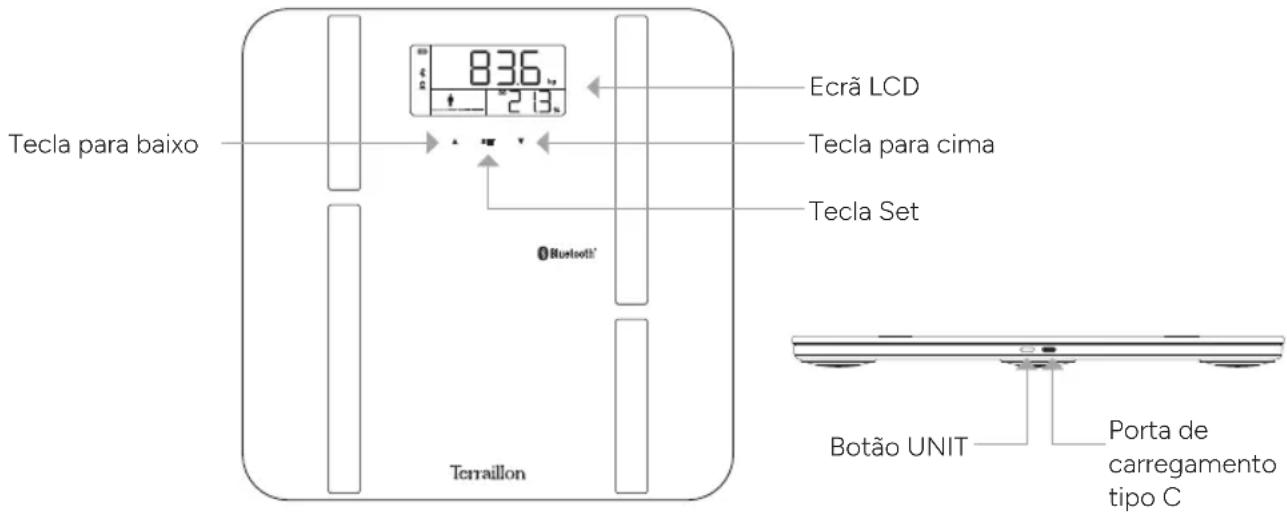 TERRAILLON X-Line Connect - DESCRIÇÃO GERAL - 1