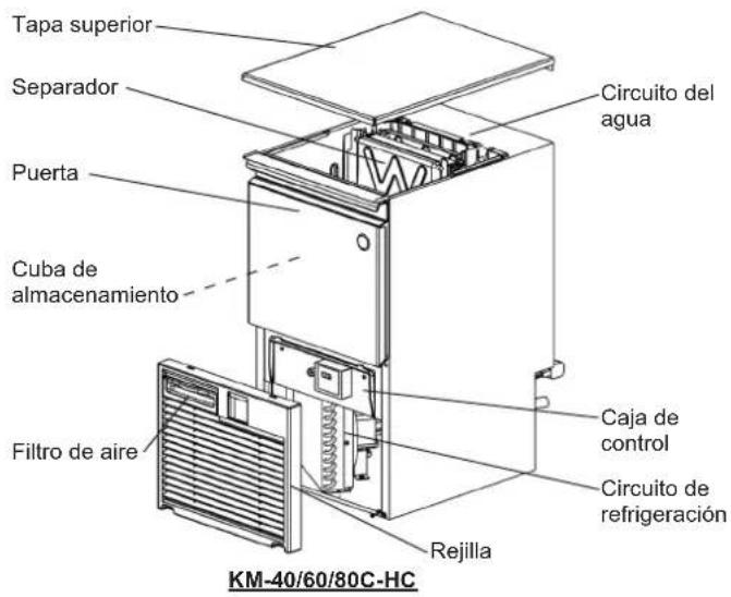 Hoshizaki KM-40C-HC-W - INSTRUCCIONES DE INSTALACIÓN - 1