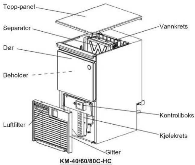 Hoshizaki KM-40C-HC-W - INSTALLASJONSVEILEDNING - 1