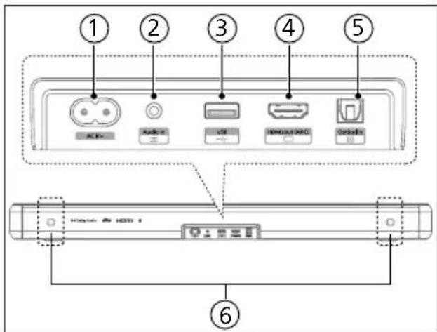 PHILIPS TAB5109 - Connecteurs - 1