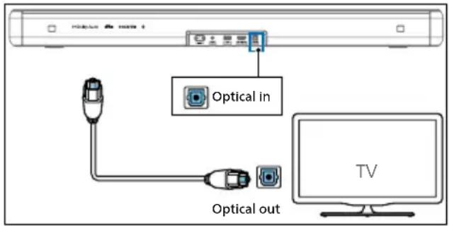 PHILIPS TAB5109 - Connexion A l'optique - 1