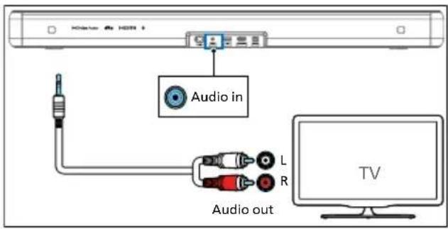 PHILIPS TAB5109 - Avec un cable audio RCA de 3,5 mm - 1