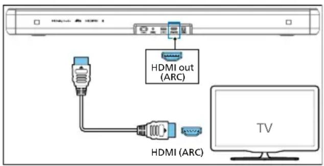 PHILIPS TAB5109 - HDMI ARC (Audio Return Channel) - 1