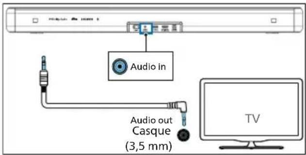 PHILIPS TAB5109 - Avec un cable audio de 3,5 mm - 1