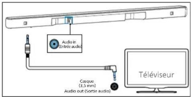 PHILIPS TAB6309 - Avec un cable audio de 3,5 mm - 1
