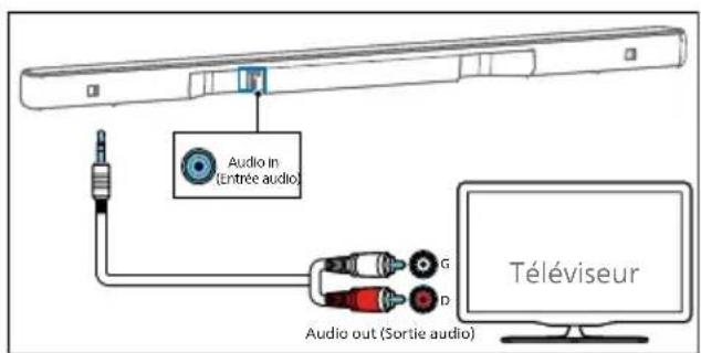 PHILIPS TAB6309 - Avec un cable audio RCA de 3,5 mm - 1