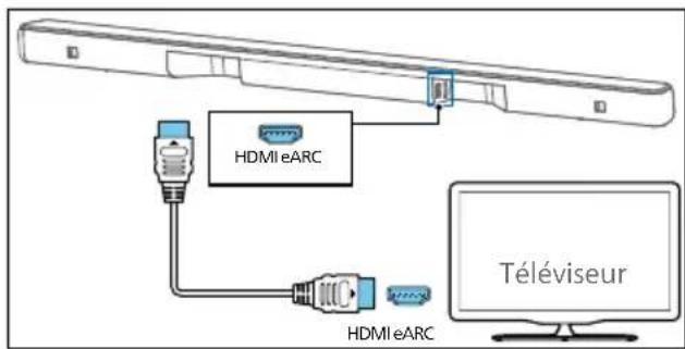 PHILIPS TAB6309 - Technologie HDMI eARC (Enhance Audio Return Channel) - 1