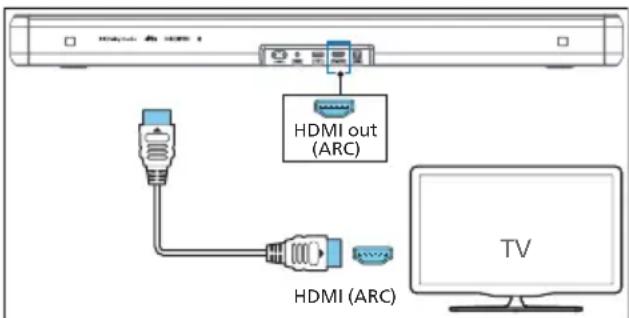 PHILIPS TAB5309 - HDMI ARC (Audio Return Channel) - 1