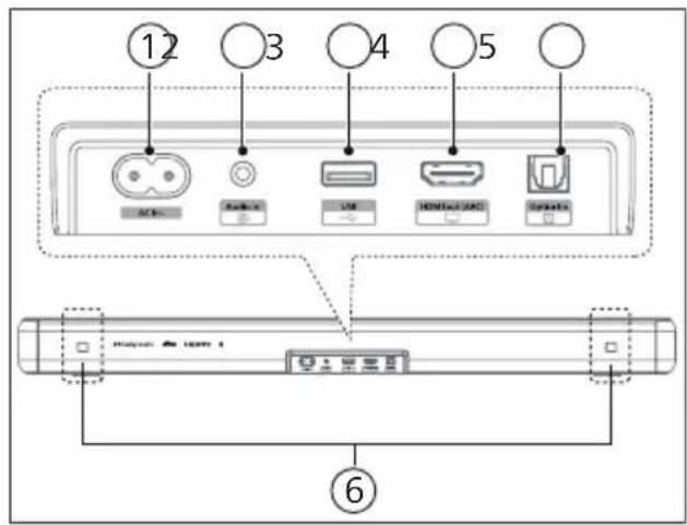 PHILIPS TAB5309 - Connecteurs - 1
