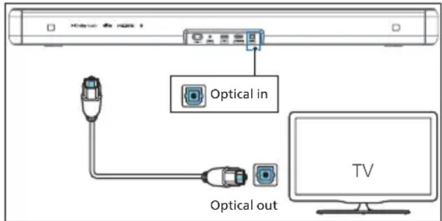 PHILIPS TAB5309 - Connexion via l'optique - 1