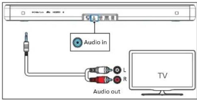 PHILIPS TAB5309 - Avec un câble audio RCA de 3,5 mm - 1