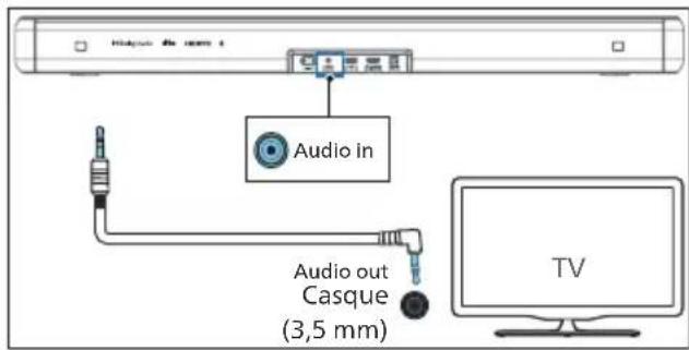PHILIPS TAB5309 - Avec un câble audio de 3,5 mm - 1