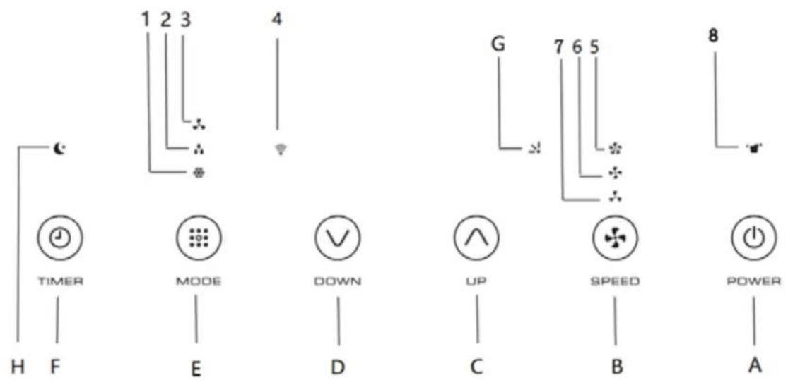 Orbegozo ADR 128 - COMPRUEBE CUÁL ES EL MODELO QUE HA ADQUIRIDO ANTES DE CONTINUAR REVISANDO EL MANUAL PARA CONOCER EXACTAMENTE LAS FUNCIONES DEL MISMO. - 3