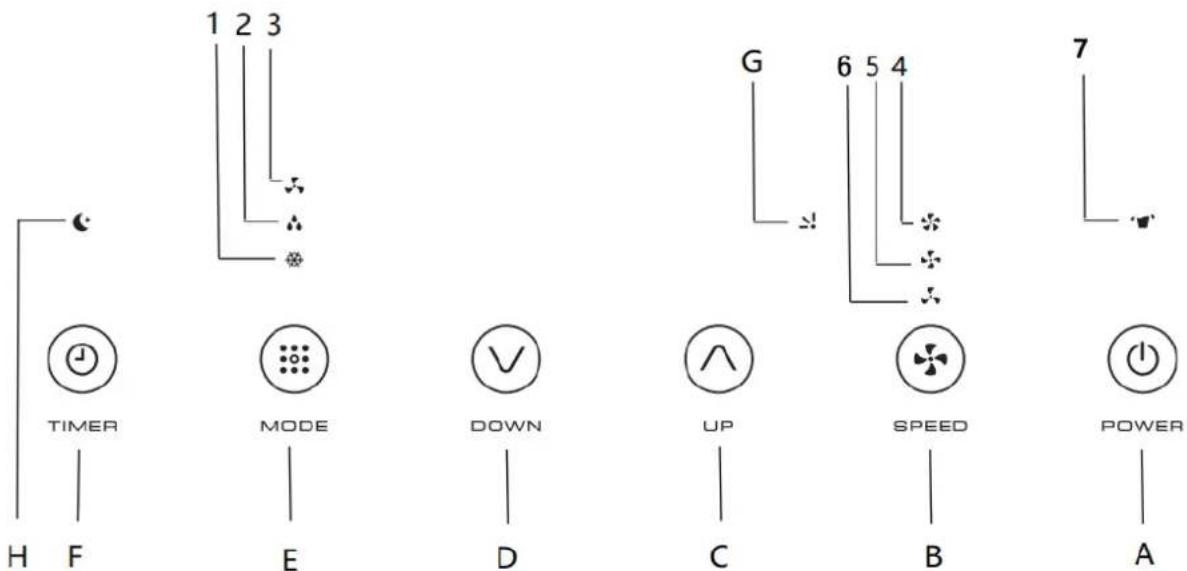 Orbegozo ADR 128 - VEUILLEZ VÉRIFIER QUEL MODÈLE QUE VOUS AVEZ ACHETÉ AVANT DE CONTINUER EN CONSULTANT LE MANUEL POUR CONNAÎTRE EXACTEMENT SES FONCTIONS. - 1
