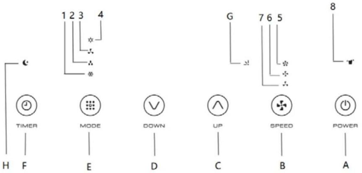 Orbegozo ADR 128 - VEUILLEZ VÉRIFIER QUEL MODÈLE QUE VOUS AVEZ ACHETÉ AVANT DE CONTINUER EN CONSULTANT LE MANUEL POUR CONNAÎTRE EXACTEMENT SES FONCTIONS. - 2