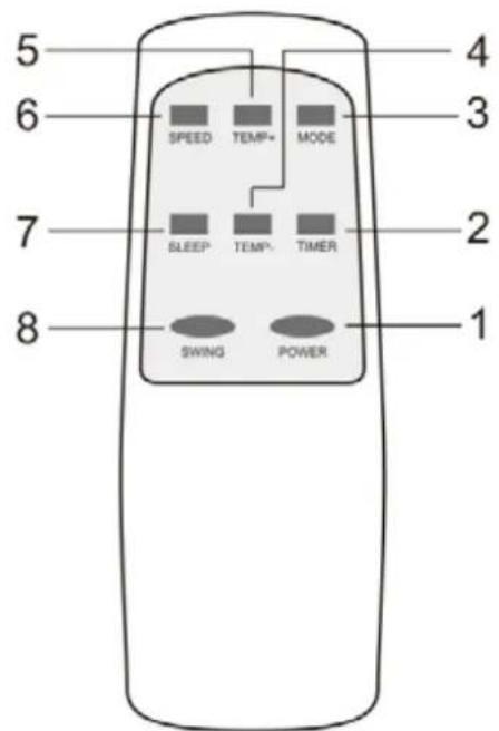 Orbegozo ADR 128 - REMOTE CONTROLLER - 1