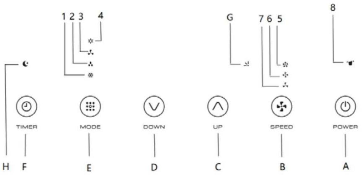 Orbegozo ADR 128 - VEUILLEZ VÉRIFIER QUEL MODÈLE QUE VOUS AVEZ ACHETÉ AVANT DE CONTINUER EN CONSULTANT LE MANUEL POUR CONNAÎTRE EXACTEMENT SES FONCTIONS. - 2