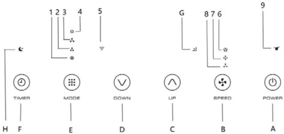 Orbegozo ADR 128 - COMPRUEBE CUÁL ES EL MODELO QUE HA ADQUIRIDO ANTES DE CONTINUAR REVISANDO EL MANUAL PARA CONOCER EXACTAMENTE LAS FUNCIONES DEL MISMO. - 4