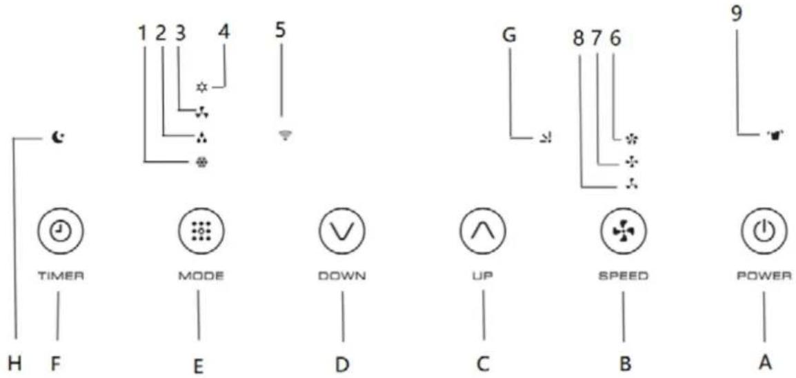 Orbegozo ADRW 120 - VEUILLEZ VÉRIFIER QUEL MODÈLE QUE VOUS AVEZ ACHETÉ AVANT DE CONTINUER EN CONSULTANT LE MANUEL POUR CONNAÎTRE EXACTEMENT SES FONCTIONS. - 4