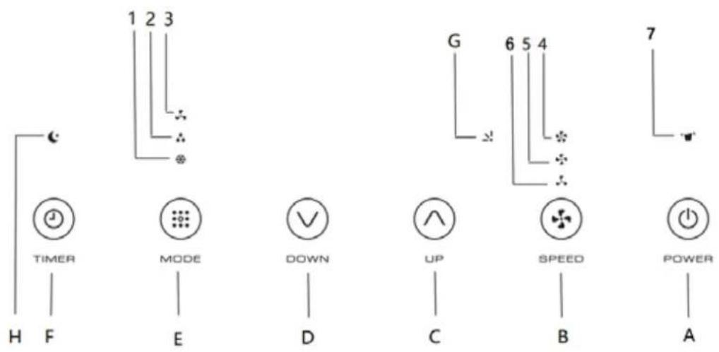 Orbegozo ADRW 120 - VEUILLEZ VÉRIFIER QUEL MODÈLE QUE VOUS AVEZ ACHETÉ AVANT DE CONTINUER EN CONSULTANT LE MANUEL POUR CONNAÎTRE EXACTEMENT SES FONCTIONS. - 1