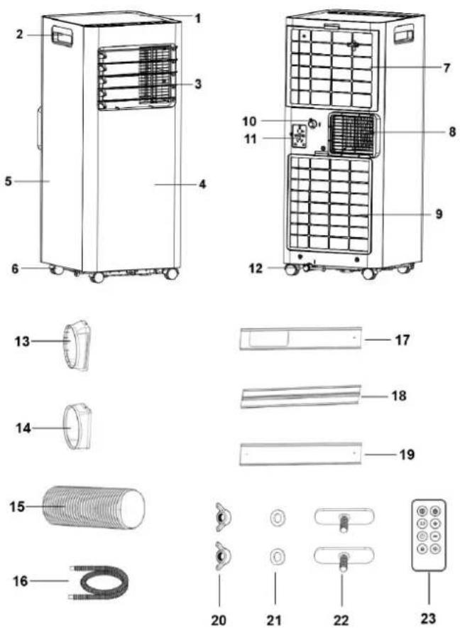 Orbegozo ADR 71 - MESURES DE SÉCURITÉ - 1