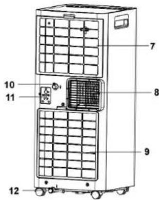 Orbegozo ADR 71 - 3) Stockage - 1