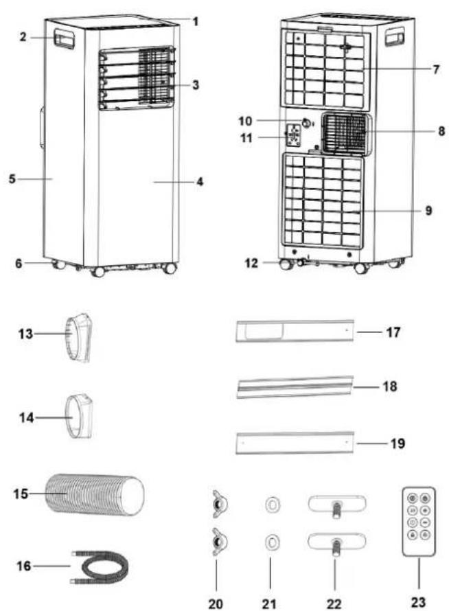 Orbegozo ADR 71 - PARTS DESCRIPTION - 1