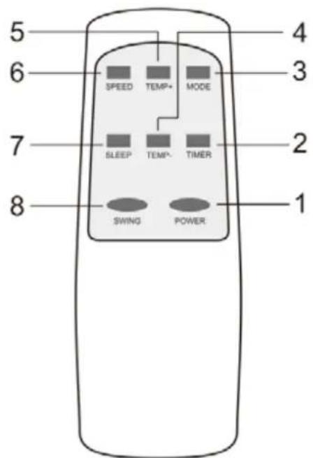 Orbegozo ADR 122 - CONTROLE REMOTO - 1