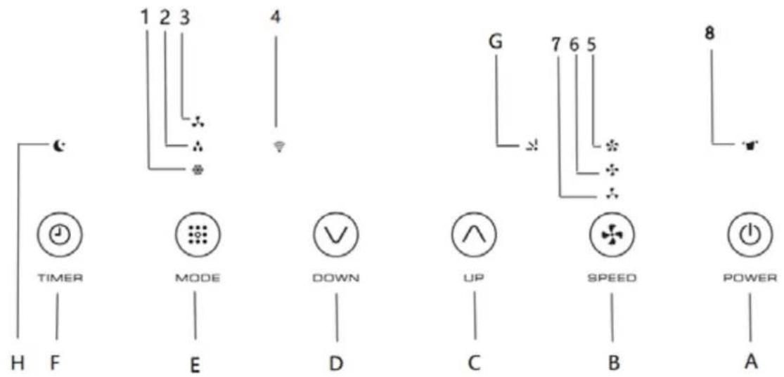 Orbegozo ADR 122 - VEUILLEZ VÉRIFIER QUEL MODÈLE QUE VOUS AVEZ ACHETÉ AVANT DE CONTINUER EN CONSULTANT LE MANUEL POUR CONNAÎTRE EXACTEMENT SES FONCTIONS. - 3