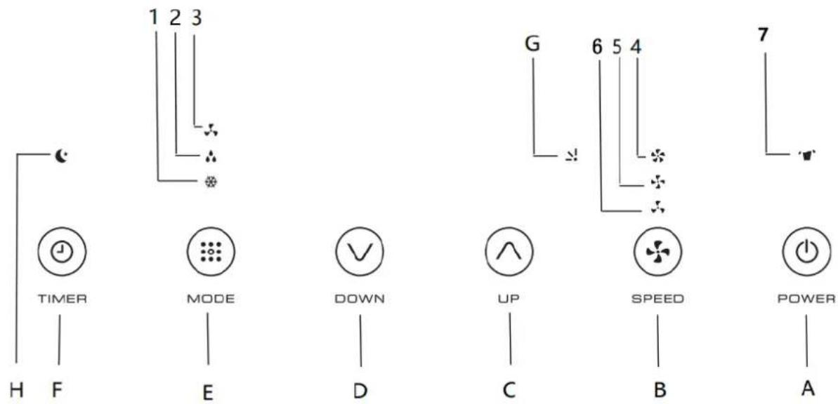 Orbegozo ADR 122 - COMPRUEBE CUÁL ES EL MODELO QUE HA ADQUIRIDO ANTES DE CONTINUAR REVISANDO EL MANUAL PARA CONOCER EXACTAMENTE LAS FUNCIONES DEL MISMO. - 1