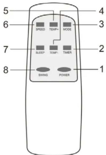 Orbegozo ADR 122 - REMOTE CONTROLLER - 1