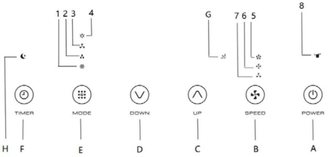 Orbegozo ADR 122 - COMPRUEBE CUÁL ES EL MODELO QUE HA ADQUIRIDO ANTES DE CONTINUAR REVISANDO EL MANUAL PARA CONOCER EXACTAMENTE LAS FUNCIONES DEL MISMO. - 2