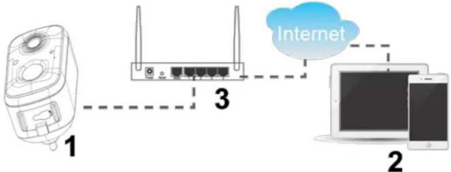 TECHNAXX TX-244 - Méthodes de connexion - 1