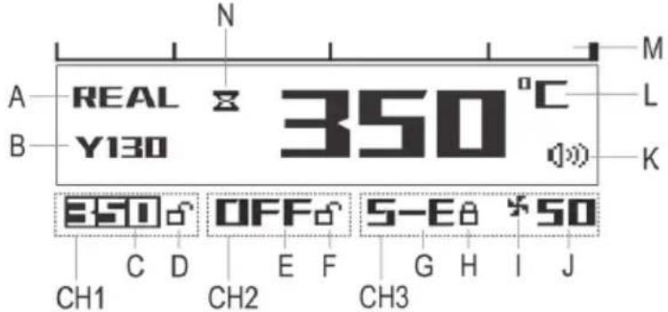 Toolcraft TPS-900 - c) Éléments d'affichage sur l'écran - 1