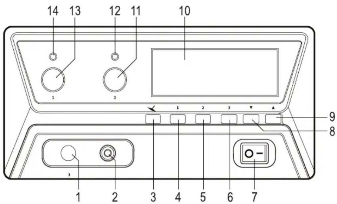 Toolcraft TPS-900 - Éléments de connexion et de commande - 1