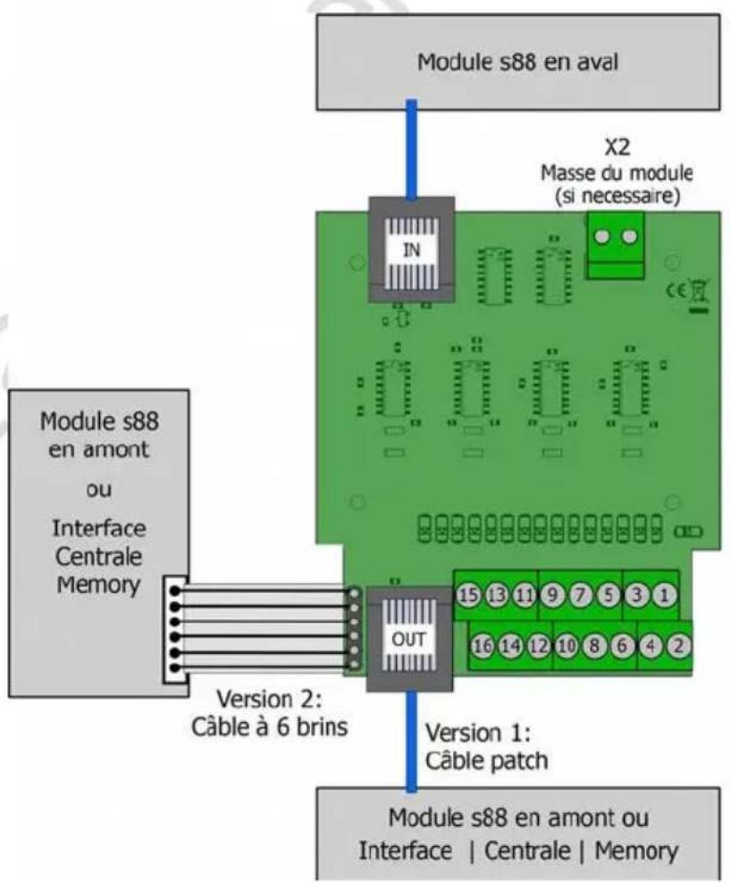Tams Elektronik S88-6 - Connexion des appareils numériques et des décodeurs de rétro signalisation - 1