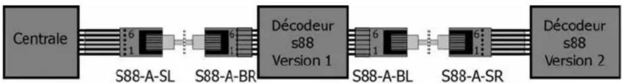 Tams Elektronik S88-6 - Exemples d'application - 1