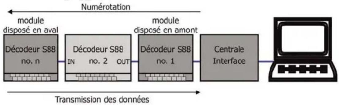 Tams Elektronik S88-6 - Envoi des messages de retour dans le bus s88 - 1