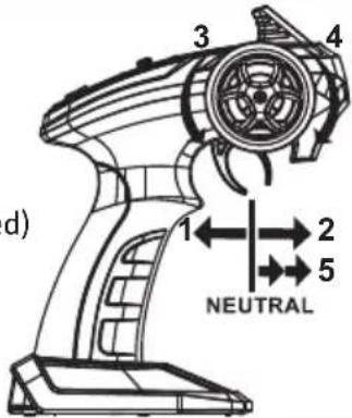 Absima Power 14002 - TRANSMITTER INSTRUCTIONS - 2