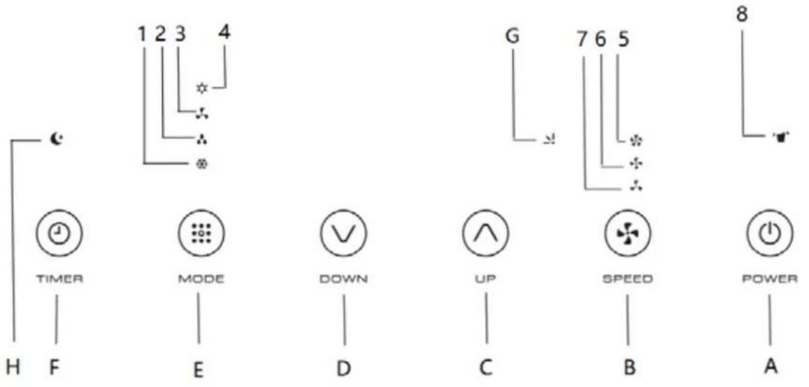 Orbegozo ADRW 125 - FUNCTIONAMIENTO - 2