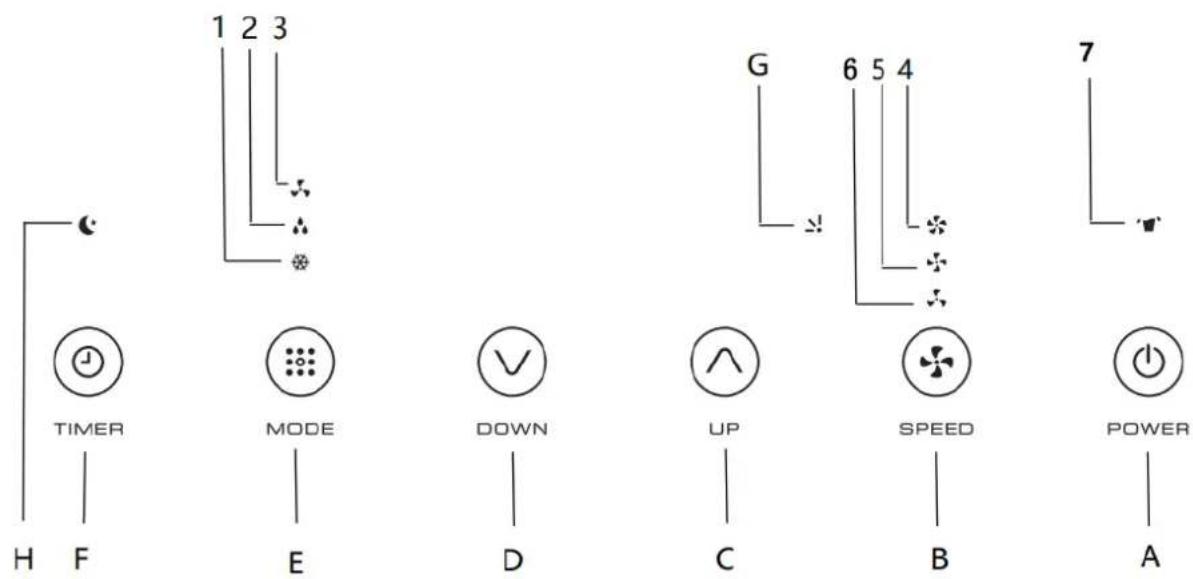 Orbegozo ADRW 125 - FUNCTIONAMIENTO - 1